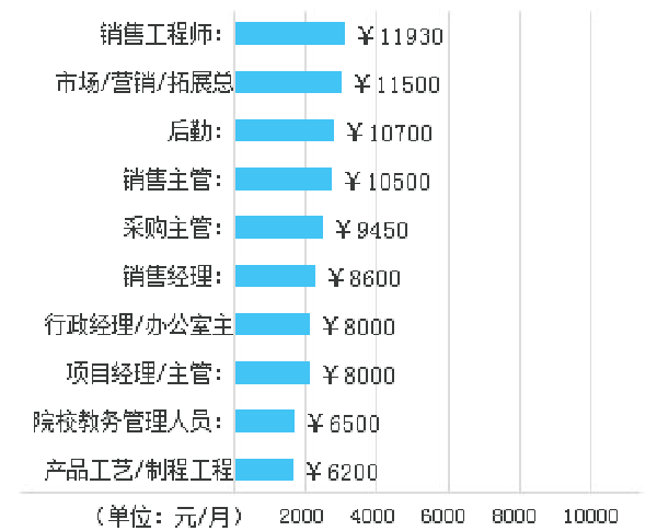 轮机工程专业就业方向及就业前景 轮机工程专业就业方向及就业前景