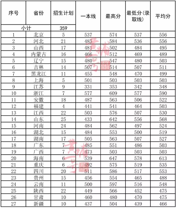 陆军步兵学院分数线多少 毕业待遇及去向分配 陆军步兵学院分数线多少 毕业待遇及去向分配