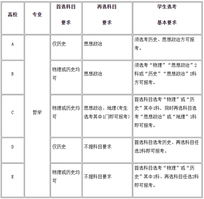学高分子材料与工程专业要选什么科目 学高分子材料与工程专业要选什么科目