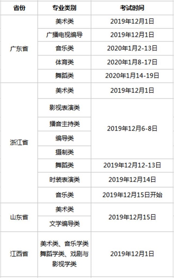 2020全国艺术类专业统考考试时间汇总 2020全国艺术类专业统考考试时间汇总