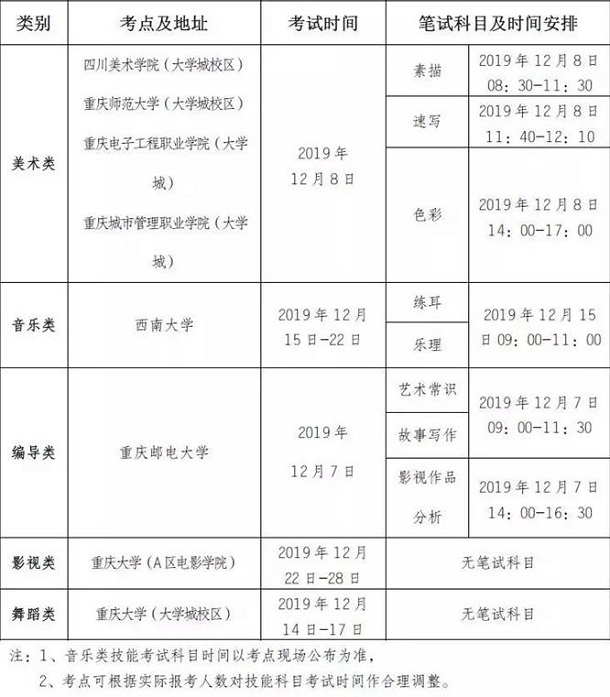 2020年重庆艺术类专业统考时间是什么时间 2020年重庆艺术类专业统考时间是什么时间