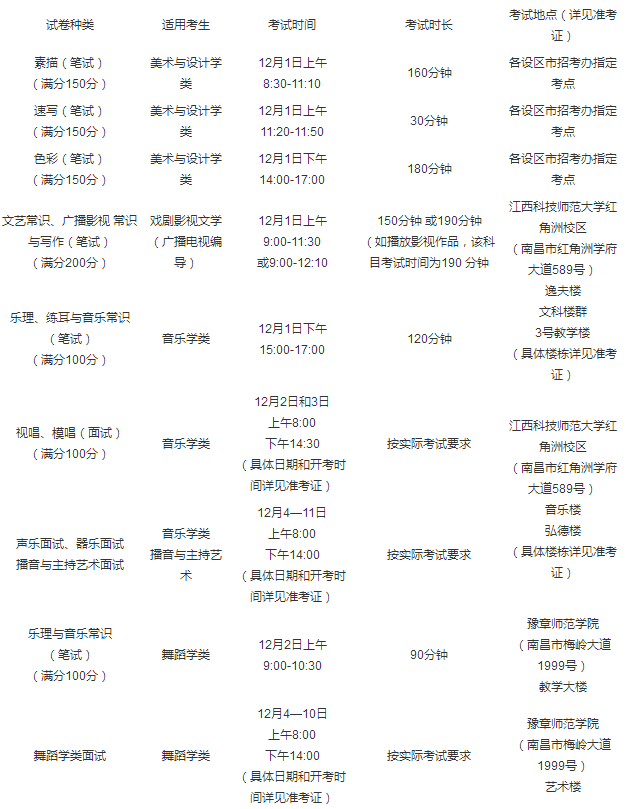 2020江西艺术类专业统考时间及考点安排 2020江西艺术类专业统考时间及考点安排