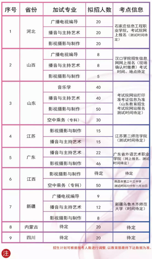 2020年汉口学院艺术类招生专业及计划 2020年汉口学院艺术类招生专业及计划