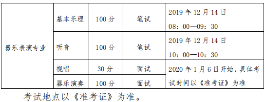 2020黑龙江艺术类专业统考时间及考点安排 2020黑龙江艺术类专业统考时间及考点安排