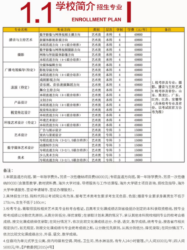 2020年上海立达学院艺术类招生计划及专业 2020年上海立达学院艺术类招生计划及专业