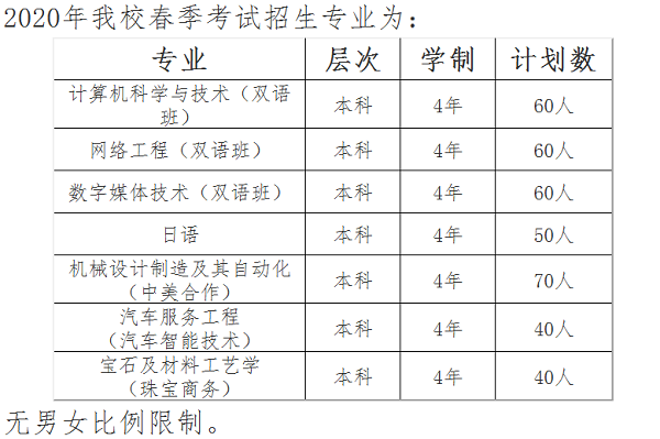 上海建桥学院2020年春招专业及计划 上海建桥学院2020年春招专业及计划