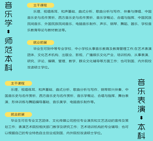 2020安阳学院山东省艺术类招生简章 2020安阳学院山东省艺术类招生简章