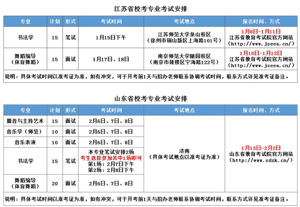 2020南京师范大学泰州学院艺术类招生简章 2020南京师范大学泰州学院艺术类招生简章