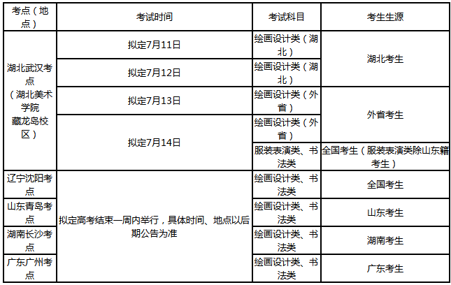 2020年湖北美术学院校考延期至7月 2020年湖北美术学院校考延期至7月