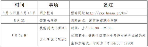 2020湖南民族职业学院单独招生简章 2020湖南民族职业学院单独招生简章