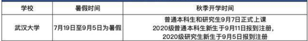 2020武汉大学什么时候放暑假 2020武汉大学什么时候放暑假