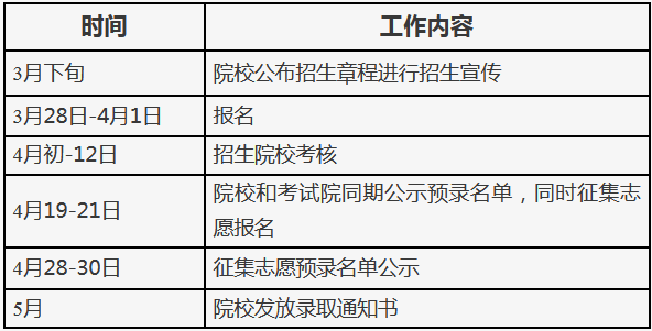 2021北京高职自主招生报名时间 什么时候报名 2021北京高职自主招生报名时间 什么时候报名