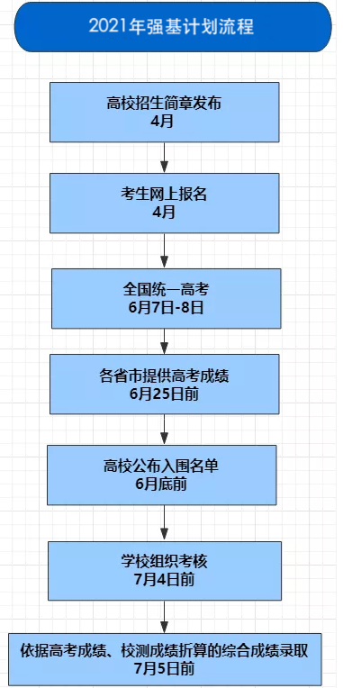 2021年中山大学强基计划招生简章发布|点击进入招生网入口 2021年中山大学强基计划招生简章发布|点击进入招生网入口
