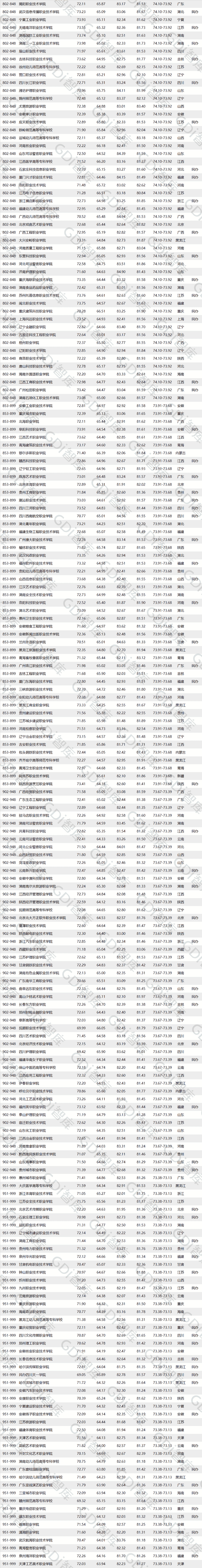 广东小清华连续四年夺冠!全国高职院校排名重磅发布 广东小清华连续四年夺冠!全国高职院校排名重磅发布
