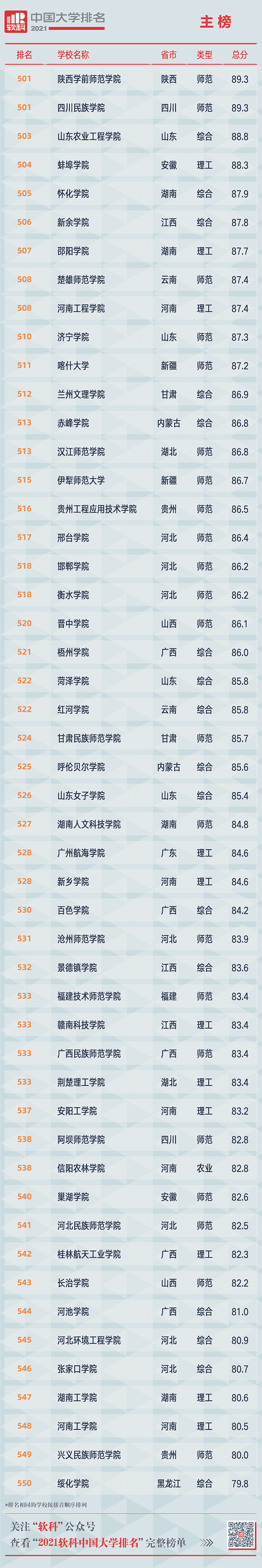 重磅!2021软科中国大学排名发布 重磅!2021软科中国大学排名发布