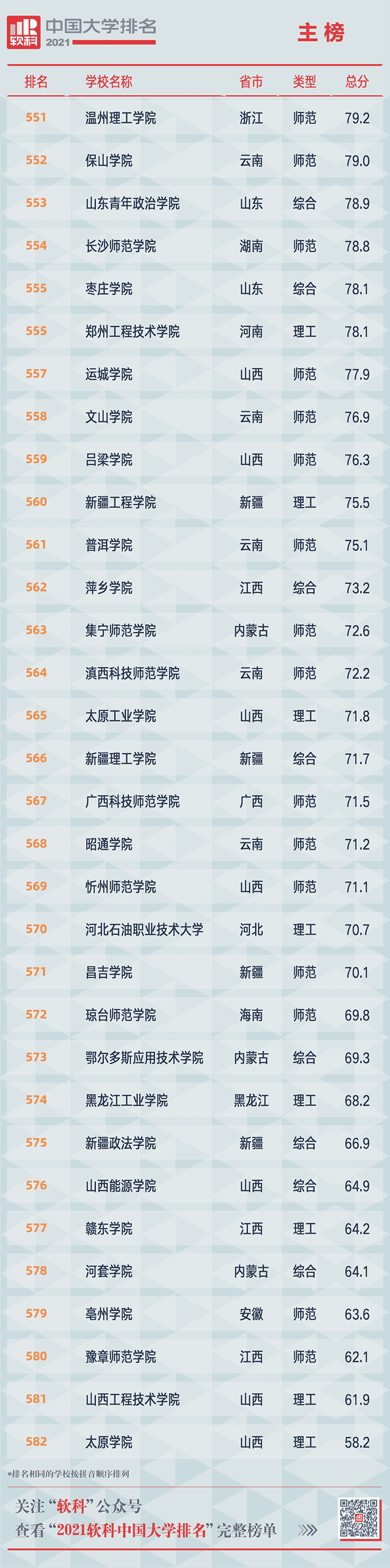 重磅!2021软科中国大学排名发布 重磅!2021软科中国大学排名发布