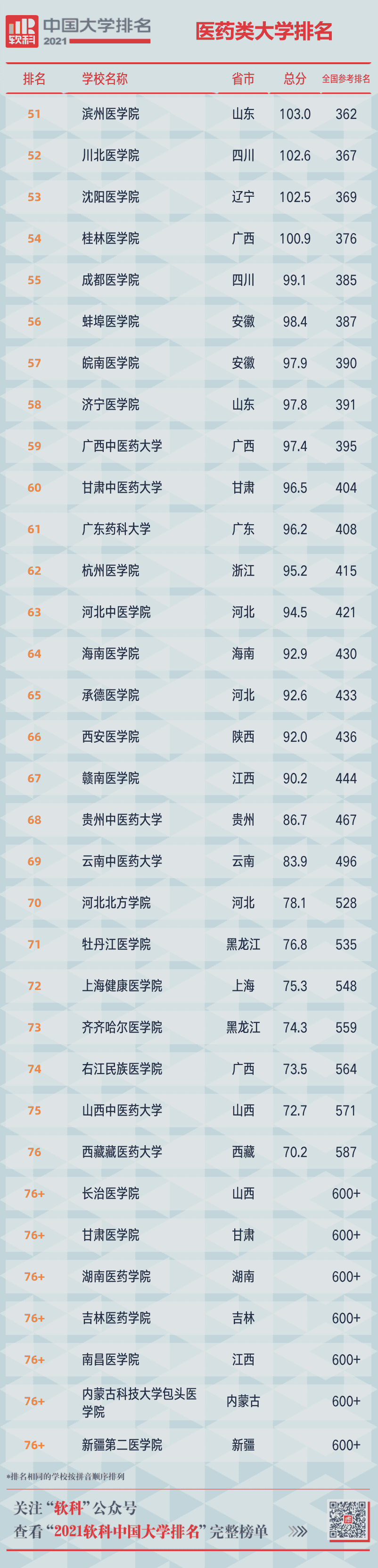 重磅!2021软科中国大学排名发布 重磅!2021软科中国大学排名发布