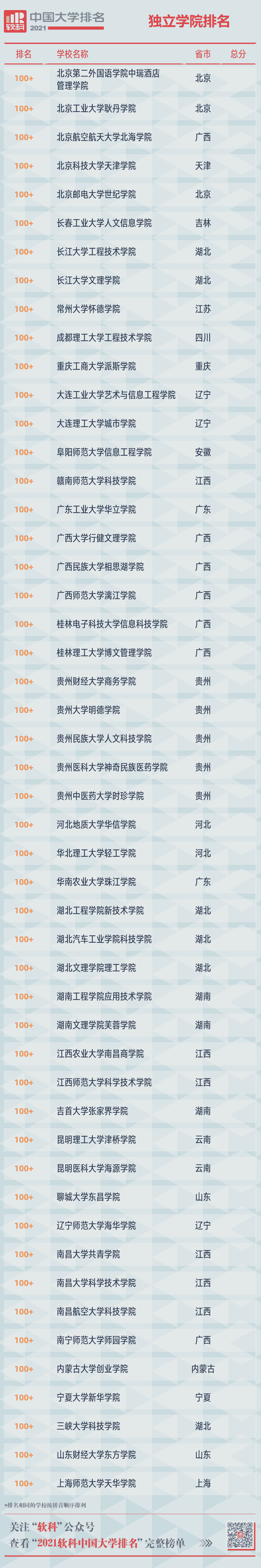 重磅!2021软科中国大学排名发布 重磅!2021软科中国大学排名发布