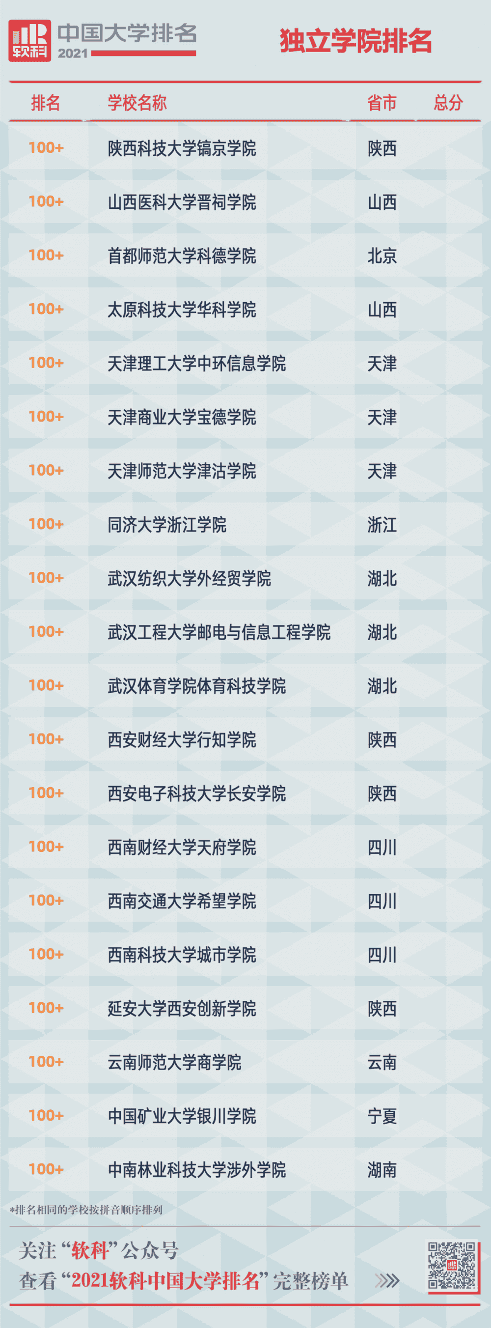 重磅!2021软科中国大学排名发布 重磅!2021软科中国大学排名发布