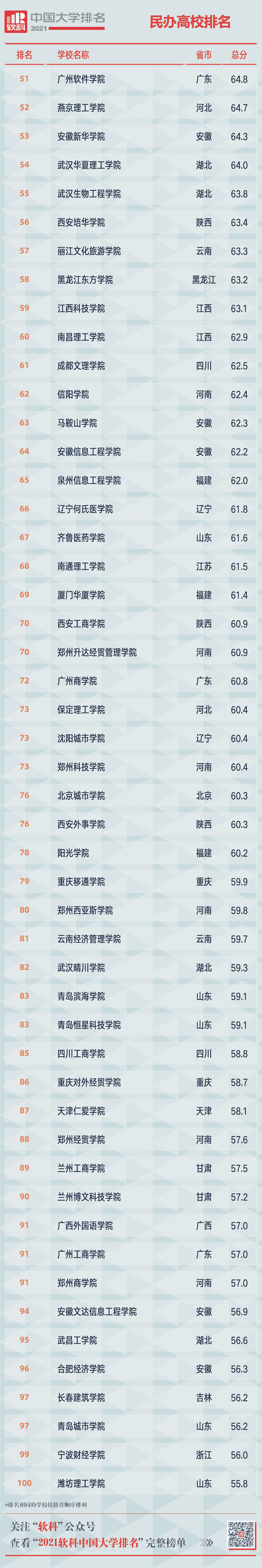 重磅!2021软科中国大学排名发布 重磅!2021软科中国大学排名发布