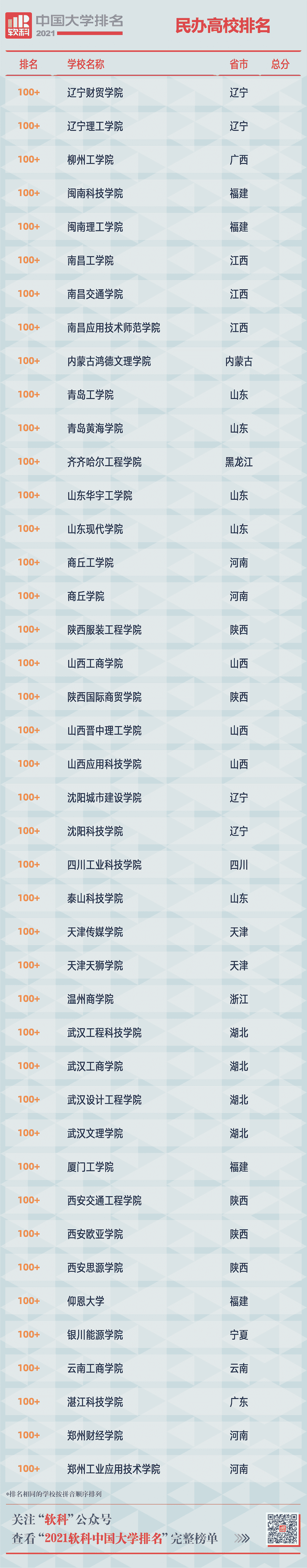 重磅!2021软科中国大学排名发布 重磅!2021软科中国大学排名发布