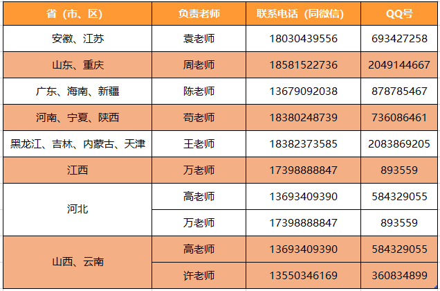 成都文理学院2021年省外艺术类专业校考成绩查询公告 成都文理学院2021年省外艺术类专业校考成绩查询公告