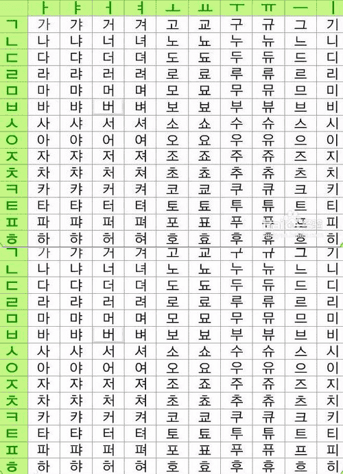 韩语学习方法：韩语字母表背诵技巧