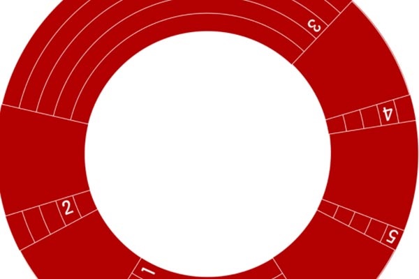 永远不失业的十大岗位有哪些