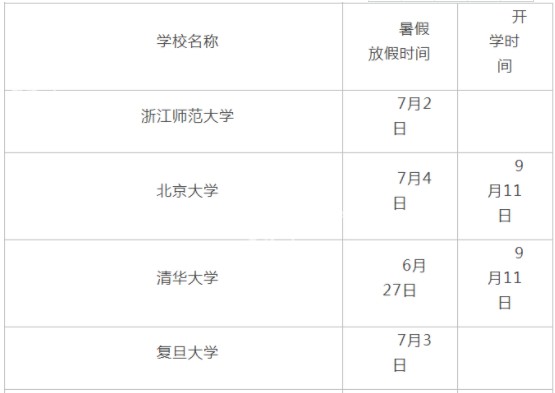 2019年什么时间放暑假 各大学暑假放假时间安排
