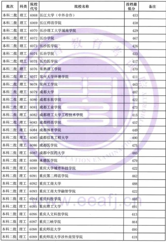 2019福建高考本科二批投档分数线【理科】 2019福建高考本科二批投档分数线【理科】