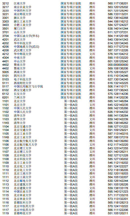 2019各大学在吉林省投档分数线【本科 专科】 2019各大学在吉林省投档分数线【本科 专科】