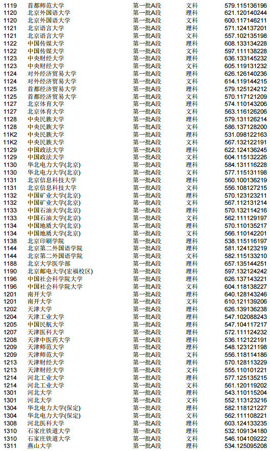 2019各大学在吉林省投档分数线【本科 专科】 2019各大学在吉林省投档分数线【本科 专科】