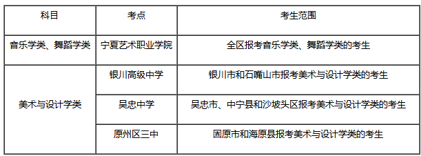 2020宁夏艺术类专业统考时间及地点 2020宁夏艺术类专业统考时间及地点