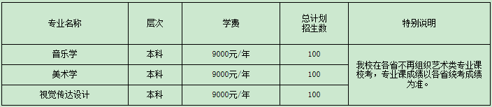 2020安康学院艺术类招生简章及招生计划 2020安康学院艺术类招生简章及招生计划