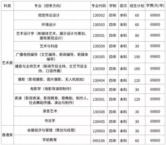 2020首都师范大学科德学院艺术类招生简章及计划 2020首都师范大学科德学院艺术类招生简章及计划
