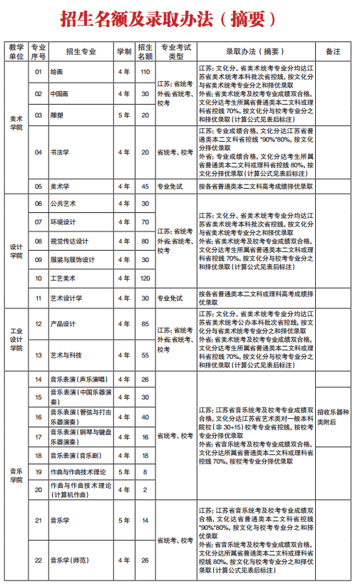 南京艺术学院2020年艺术类招生简章 南京艺术学院2020年艺术类招生简章