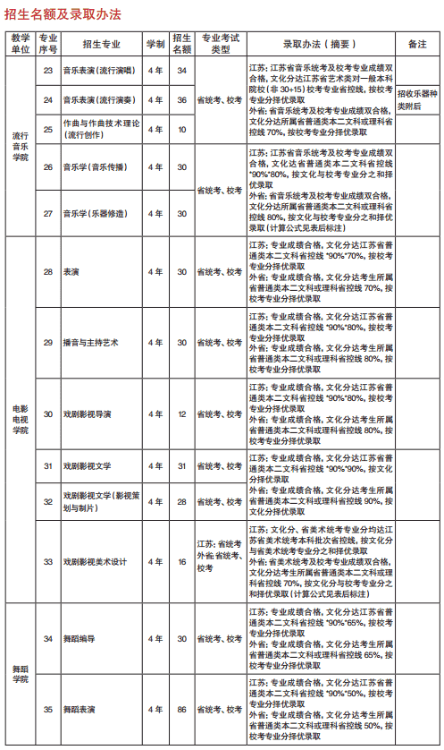 南京艺术学院2020年艺术类招生简章 南京艺术学院2020年艺术类招生简章
