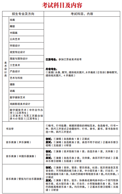 南京艺术学院2020年艺术类招生简章 南京艺术学院2020年艺术类招生简章