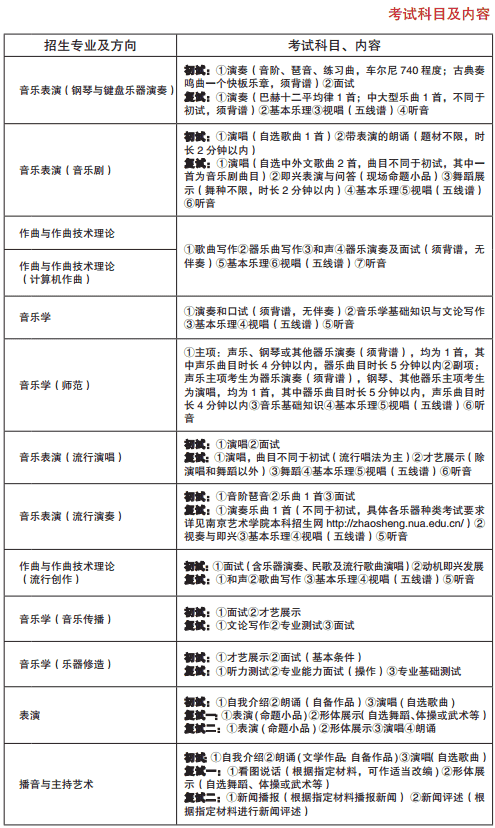 南京艺术学院2020年艺术类招生简章 南京艺术学院2020年艺术类招生简章