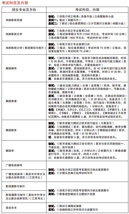 南京艺术学院2020年艺术类招生简章 南京艺术学院2020年艺术类招生简章