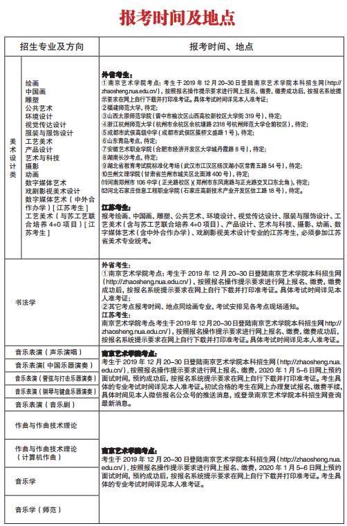 南京艺术学院2020年艺术类招生简章 南京艺术学院2020年艺术类招生简章