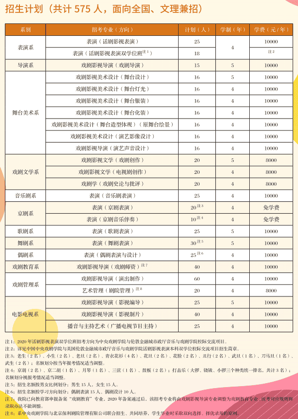 2020年中央戏剧学院艺术类招生简章 2020年中央戏剧学院艺术类招生简章