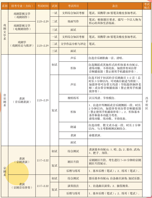 2020年中央戏剧学院艺术类招生简章 2020年中央戏剧学院艺术类招生简章