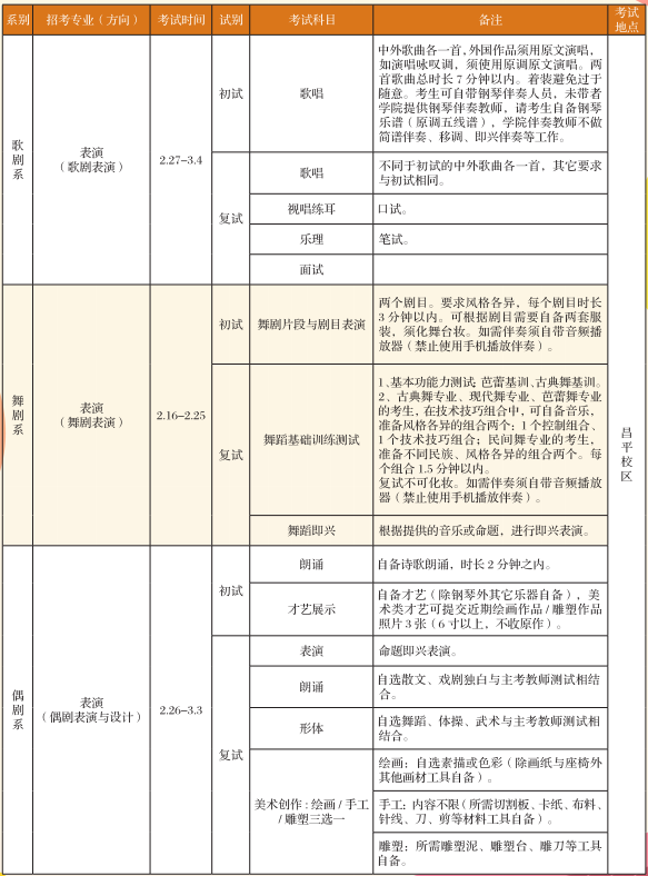 2020年中央戏剧学院艺术类招生简章 2020年中央戏剧学院艺术类招生简章
