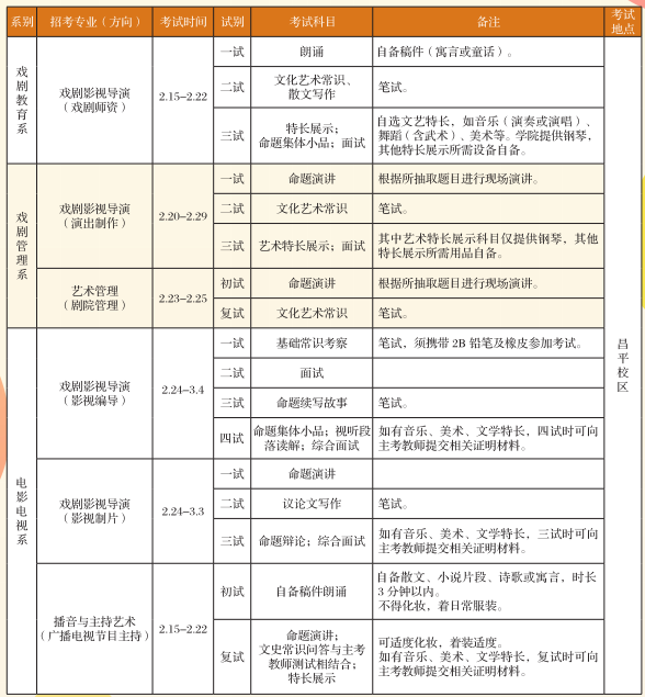 2020年中央戏剧学院艺术类招生简章 2020年中央戏剧学院艺术类招生简章