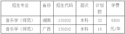 2020常熟理工学院外省艺术类招生简章及计划 2020常熟理工学院外省艺术类招生简章及计划