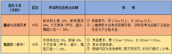 2020潍坊学院艺术类招生简章及计划 2020潍坊学院艺术类招生简章及计划