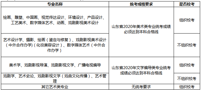 2020山东艺术学院校考报名及考试时间 2020山东艺术学院校考报名及考试时间