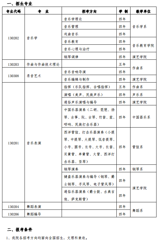 2020武汉音乐学院艺术类招生简章及专业 2020武汉音乐学院艺术类招生简章及专业