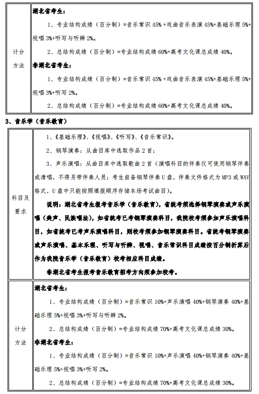 2020武汉音乐学院艺术类招生简章及专业 2020武汉音乐学院艺术类招生简章及专业